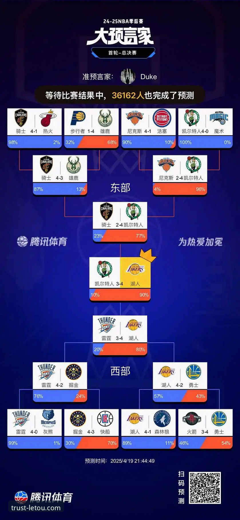 湖人锁定季后赛全解析——赛区冠军背后的体育投注新视角
