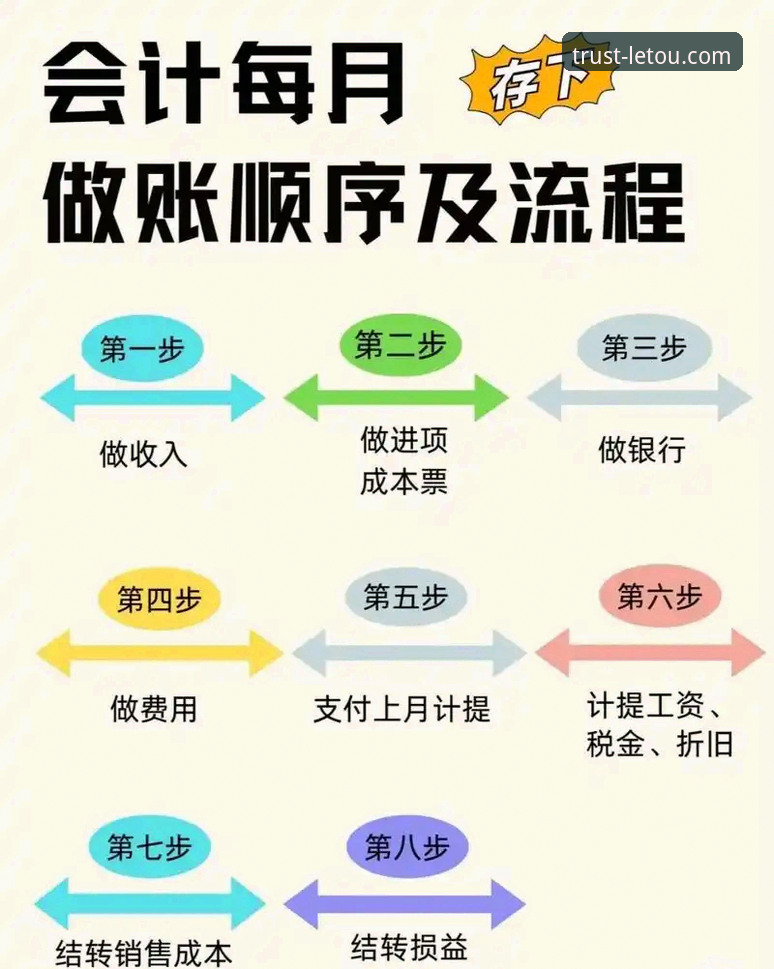 letou乐投提款快吗 letou乐投提款操作教程:从申请到到账的完整流程解析